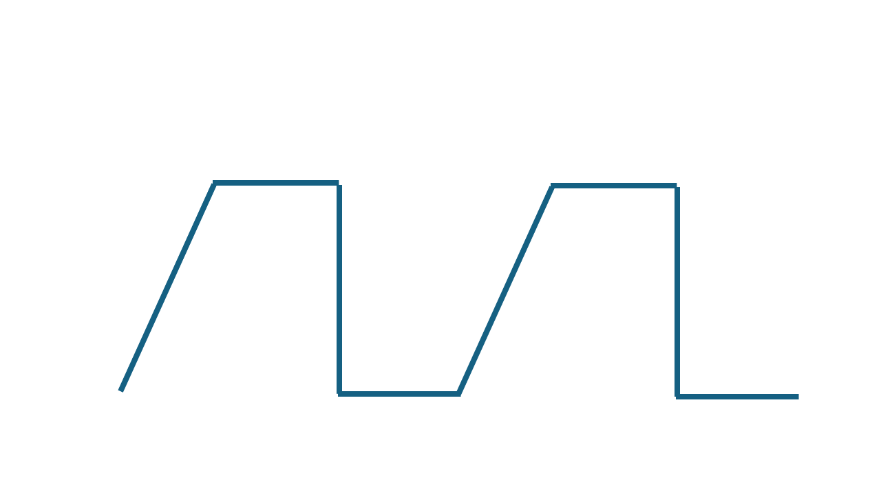 Ramped Square Wave.png