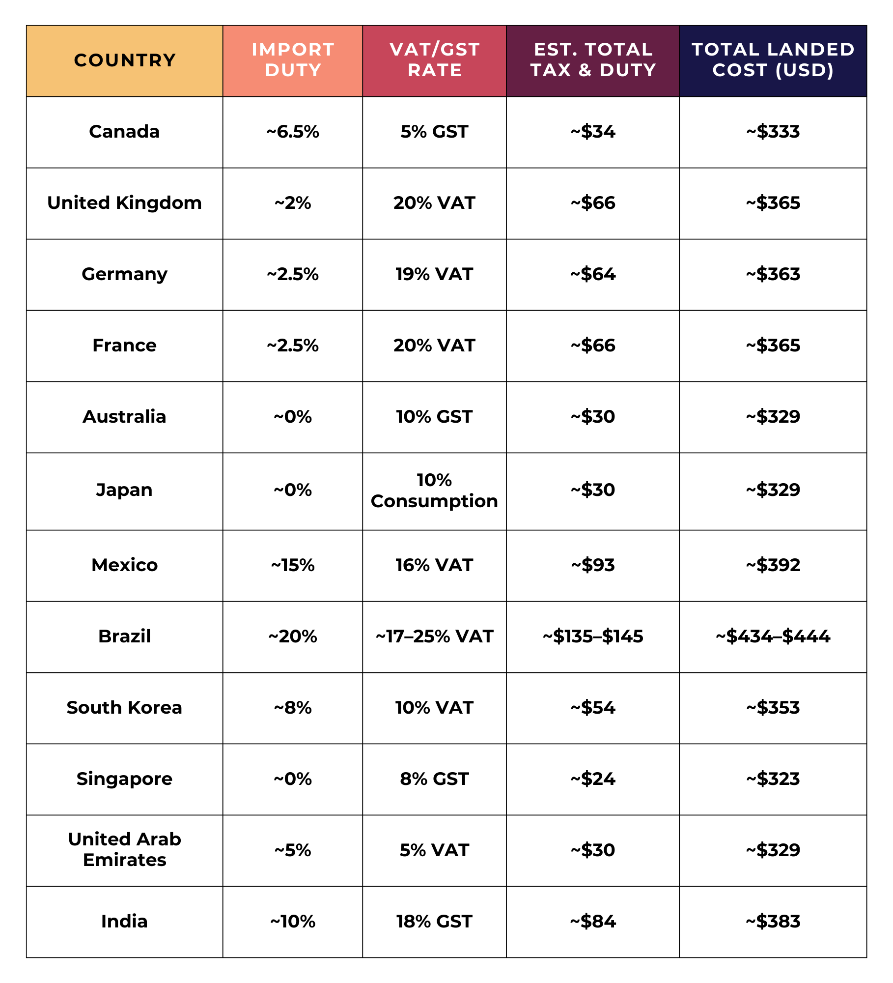 Duty Rates.png